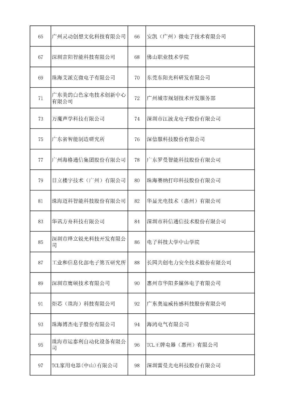 中國（廣東）知識產(chǎn)權(quán)保護(hù)中心公布：專利快速預(yù)審技術(shù)領(lǐng)域可參考的分類號