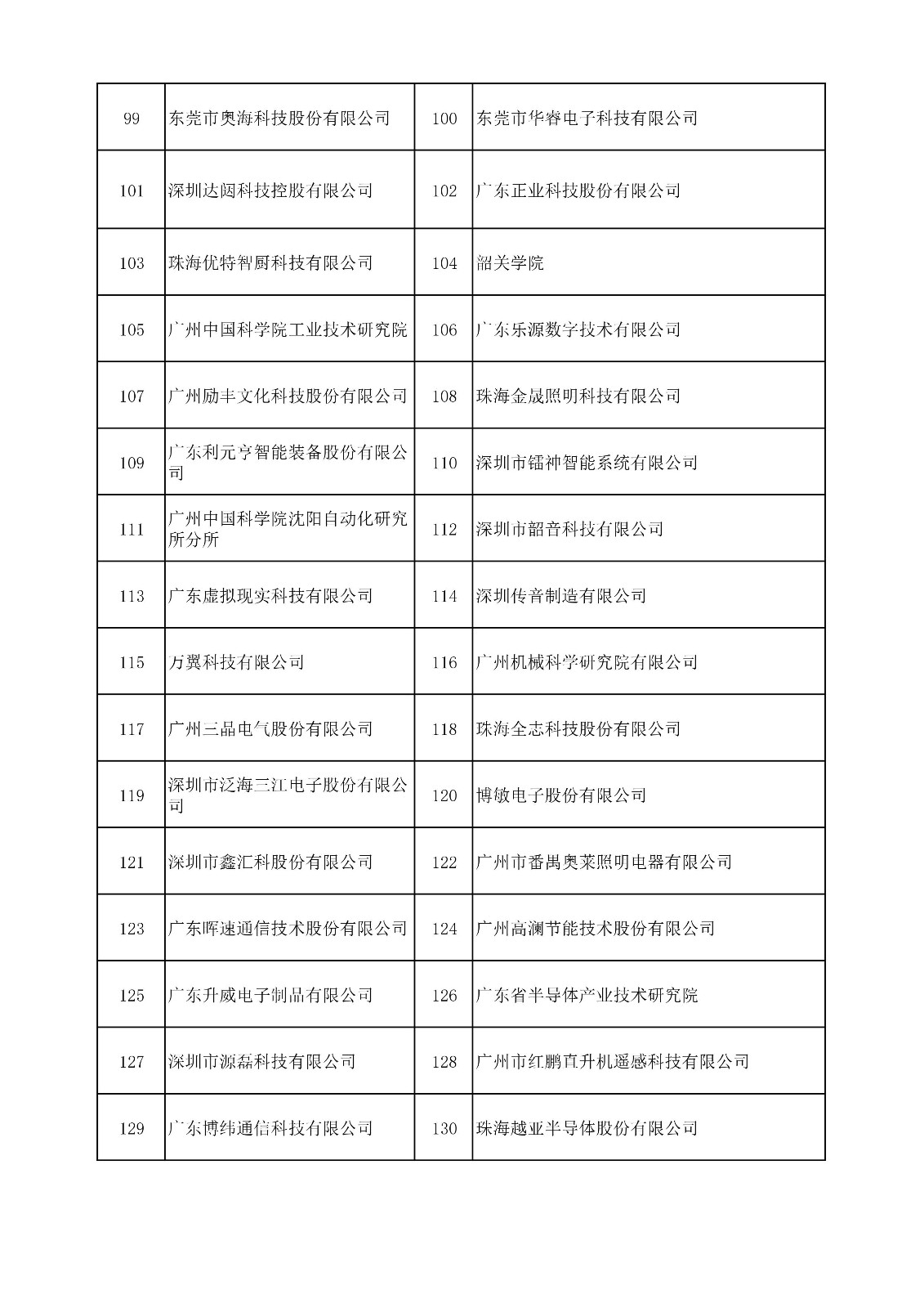 中國（廣東）知識產(chǎn)權(quán)保護(hù)中心公布：專利快速預(yù)審技術(shù)領(lǐng)域可參考的分類號