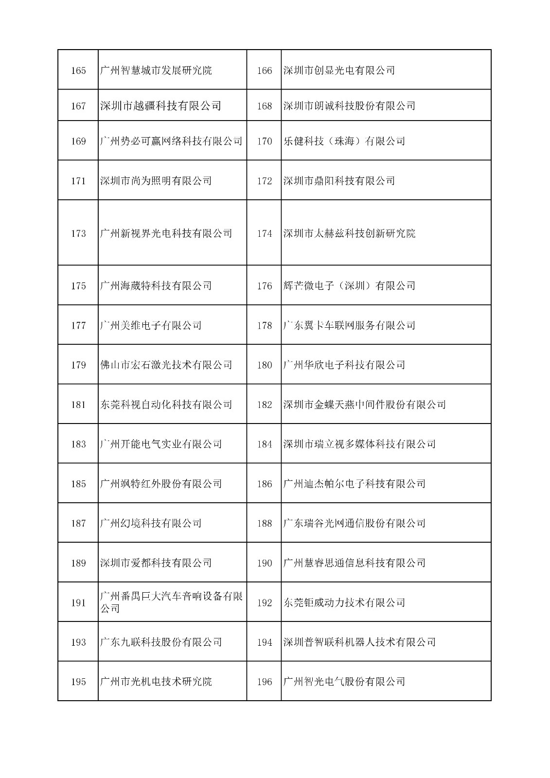 中國（廣東）知識產(chǎn)權(quán)保護(hù)中心公布：專利快速預(yù)審技術(shù)領(lǐng)域可參考的分類號