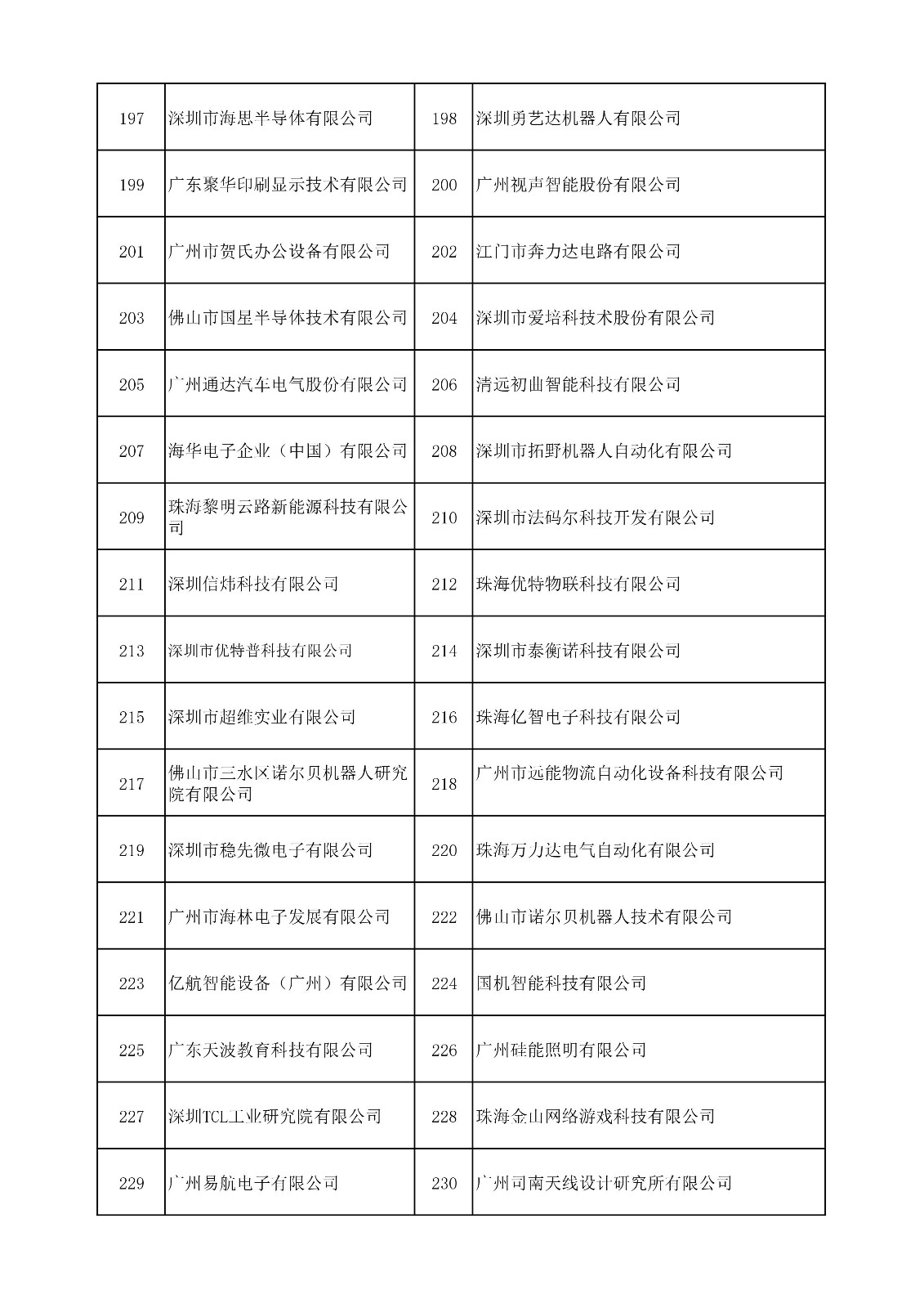 中國（廣東）知識產(chǎn)權(quán)保護(hù)中心公布：專利快速預(yù)審技術(shù)領(lǐng)域可參考的分類號