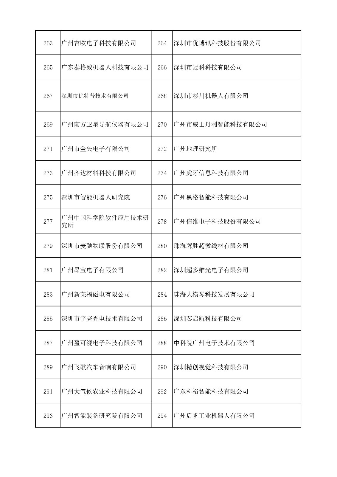 中國（廣東）知識產(chǎn)權(quán)保護(hù)中心公布：專利快速預(yù)審技術(shù)領(lǐng)域可參考的分類號