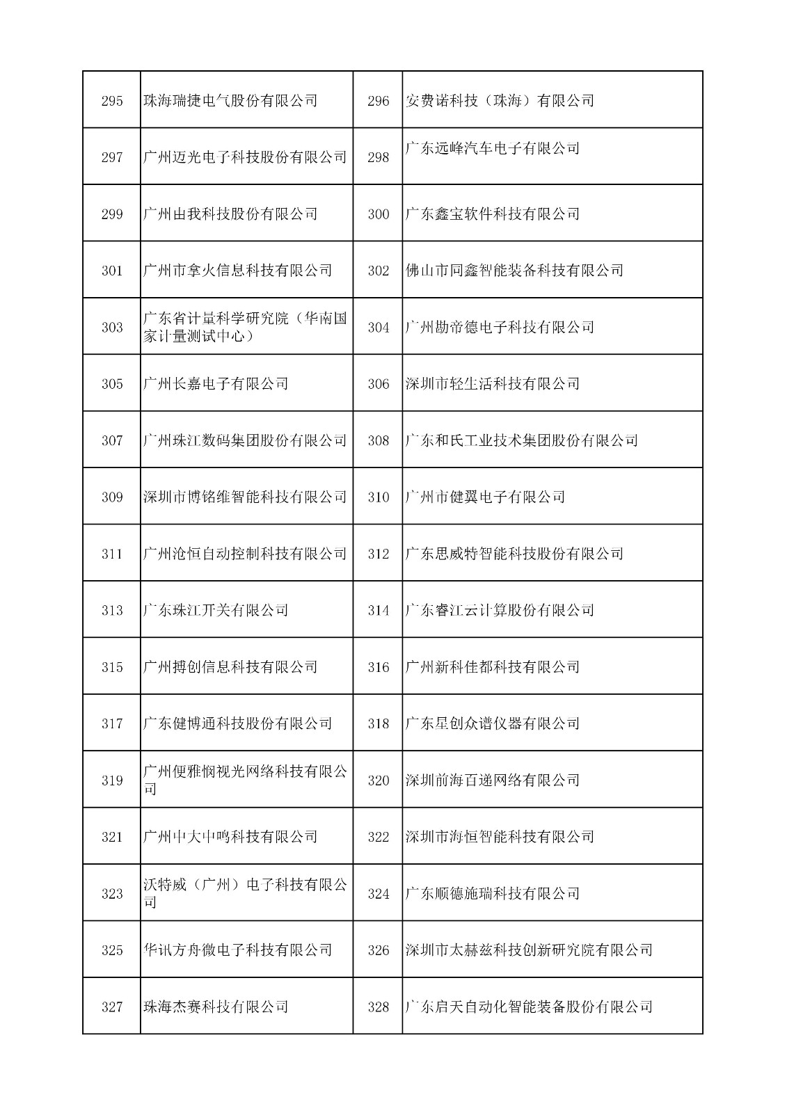 中國（廣東）知識產(chǎn)權(quán)保護(hù)中心公布：專利快速預(yù)審技術(shù)領(lǐng)域可參考的分類號