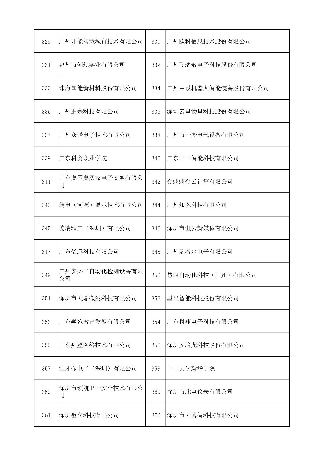 中國（廣東）知識產(chǎn)權(quán)保護(hù)中心公布：專利快速預(yù)審技術(shù)領(lǐng)域可參考的分類號