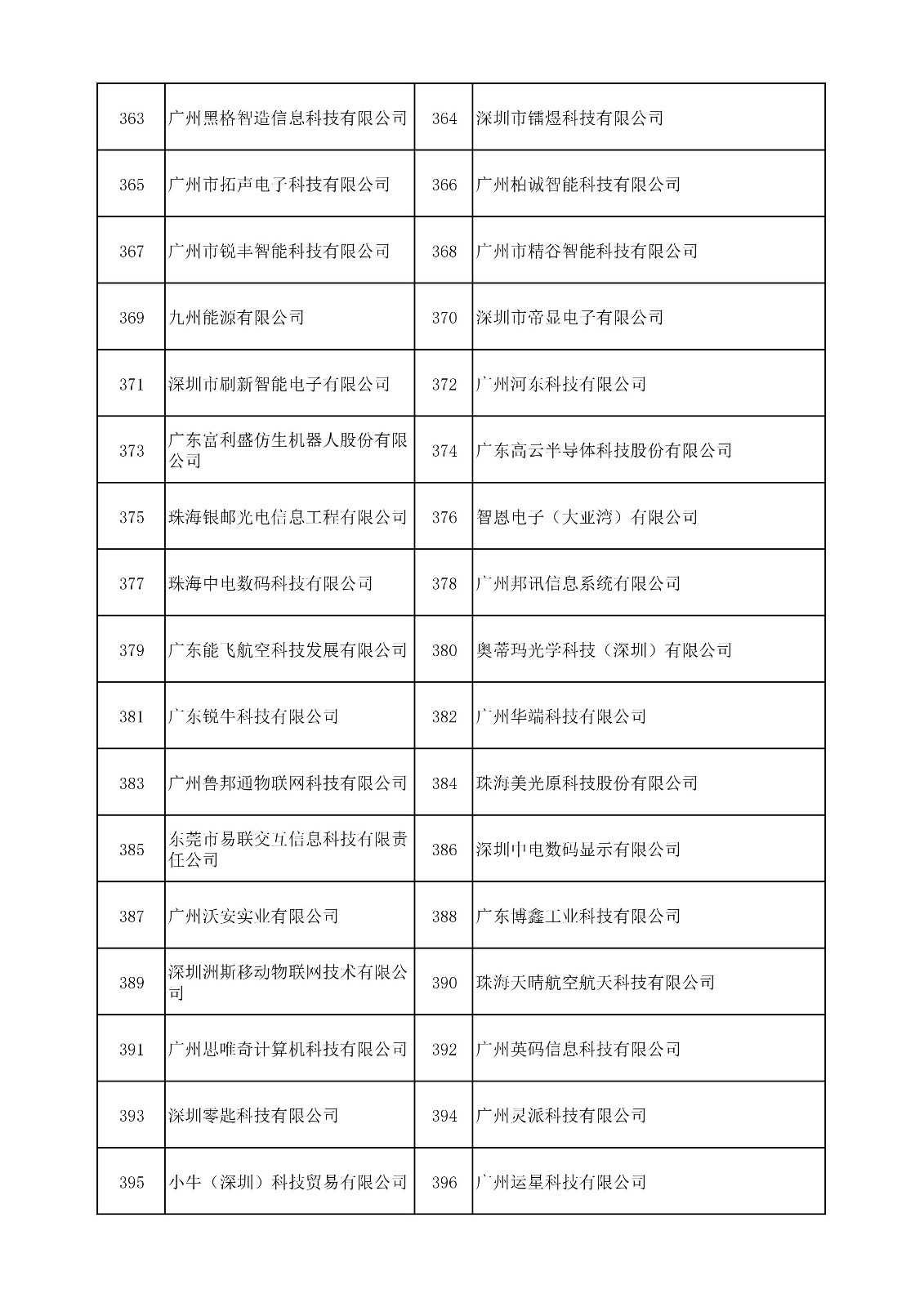 中國（廣東）知識產(chǎn)權(quán)保護(hù)中心公布：專利快速預(yù)審技術(shù)領(lǐng)域可參考的分類號