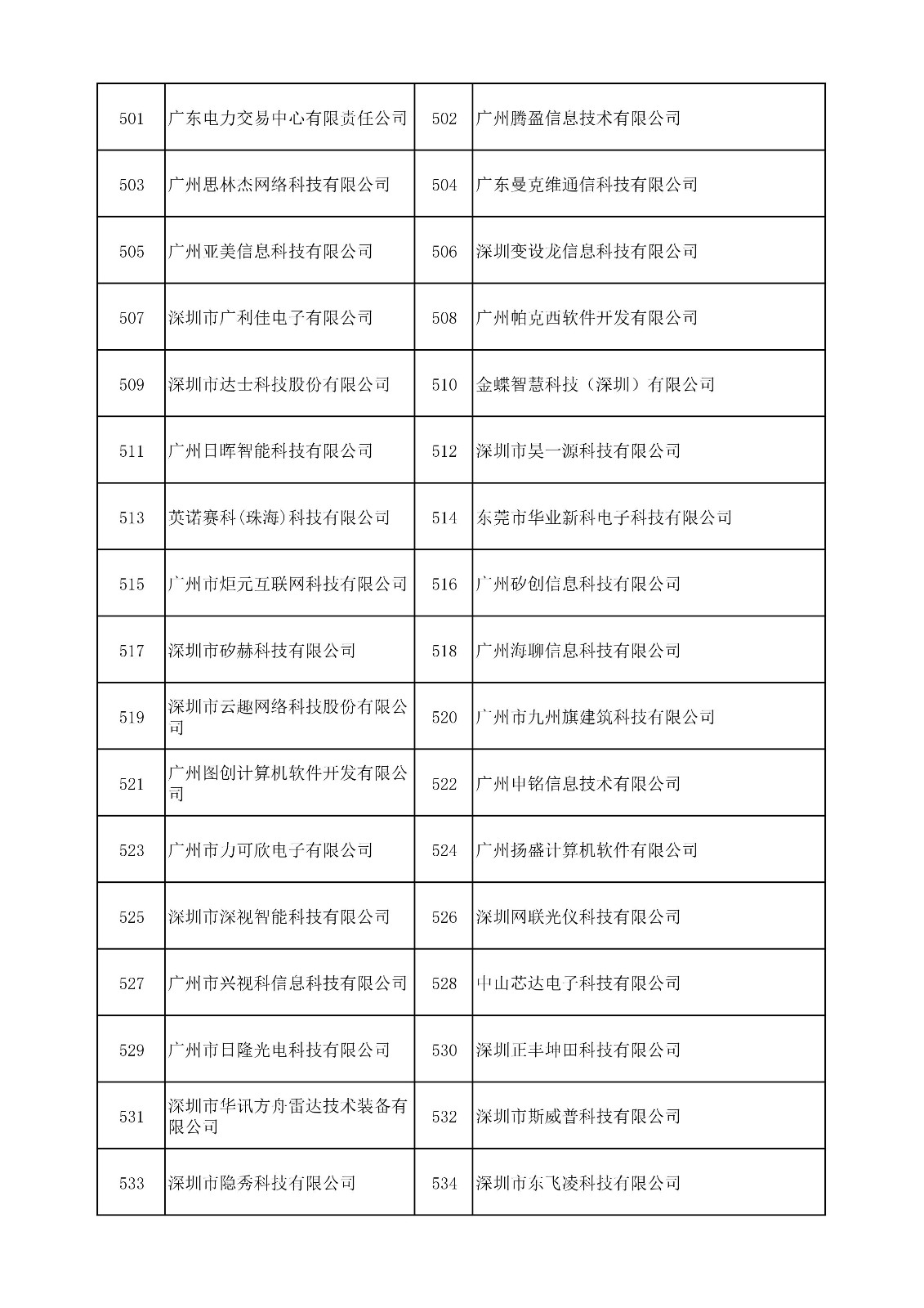 中國（廣東）知識產(chǎn)權(quán)保護(hù)中心公布：專利快速預(yù)審技術(shù)領(lǐng)域可參考的分類號