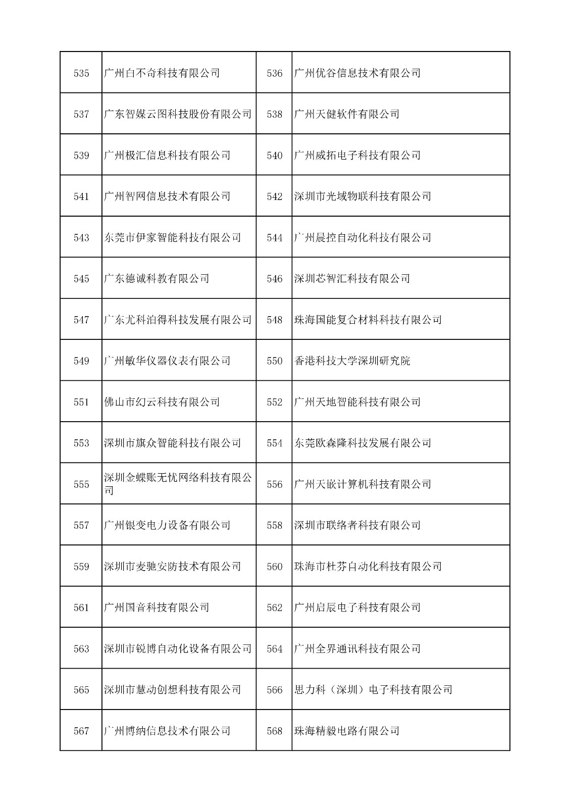 中國（廣東）知識產(chǎn)權(quán)保護(hù)中心公布：專利快速預(yù)審技術(shù)領(lǐng)域可參考的分類號