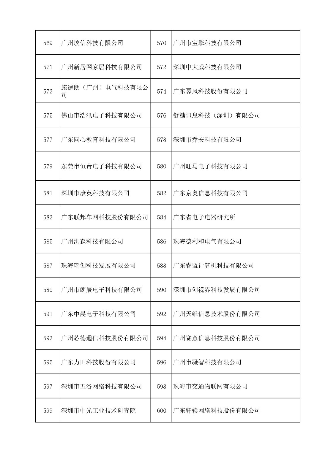 中國（廣東）知識產(chǎn)權(quán)保護(hù)中心公布：專利快速預(yù)審技術(shù)領(lǐng)域可參考的分類號