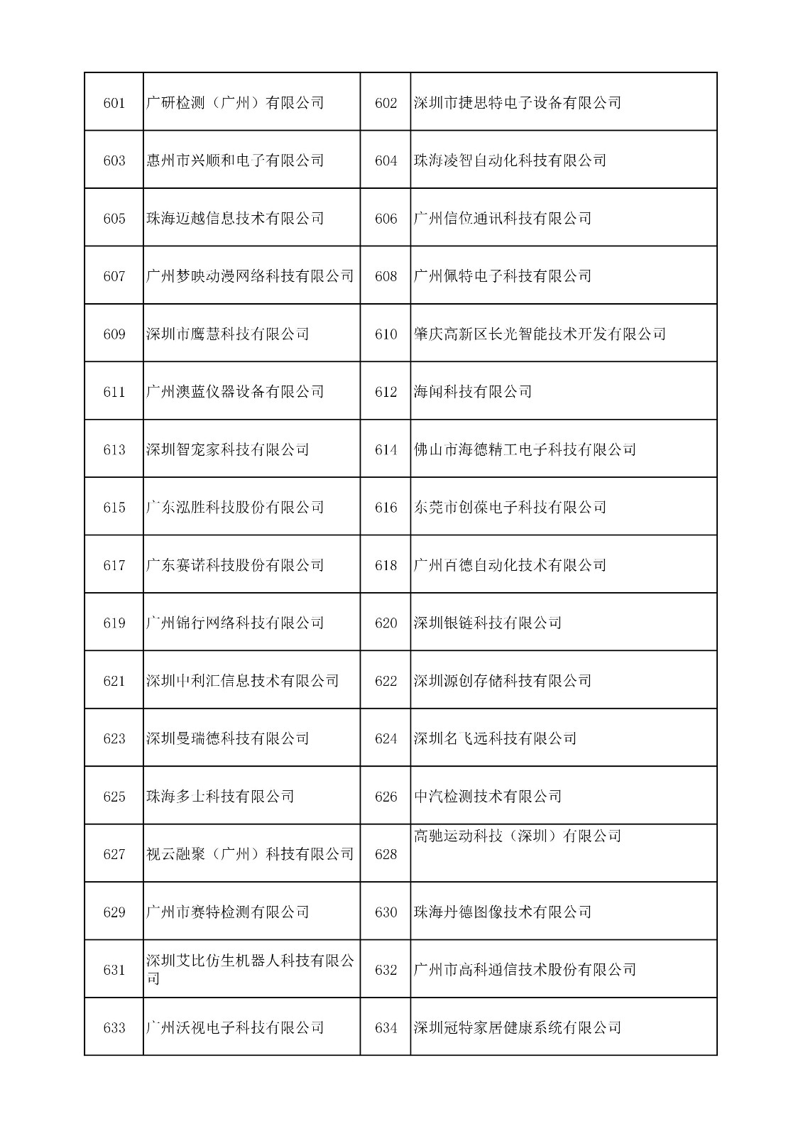 中國（廣東）知識產(chǎn)權(quán)保護(hù)中心公布：專利快速預(yù)審技術(shù)領(lǐng)域可參考的分類號