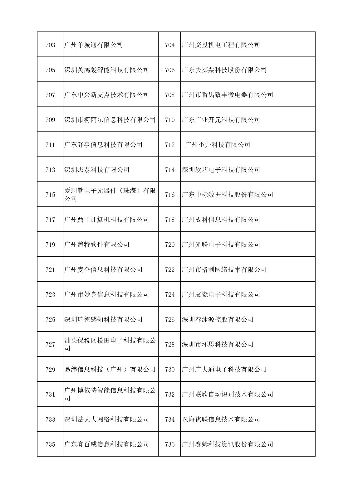 中國（廣東）知識產(chǎn)權(quán)保護(hù)中心公布：專利快速預(yù)審技術(shù)領(lǐng)域可參考的分類號