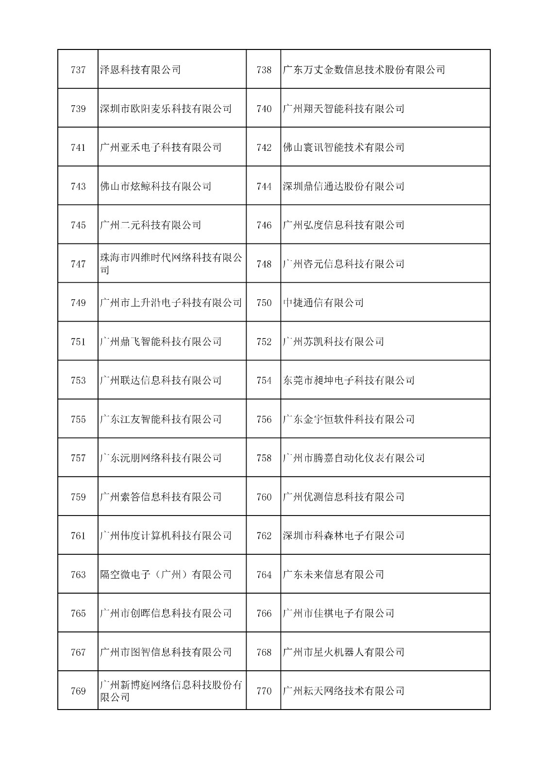 中國（廣東）知識產(chǎn)權(quán)保護(hù)中心公布：專利快速預(yù)審技術(shù)領(lǐng)域可參考的分類號