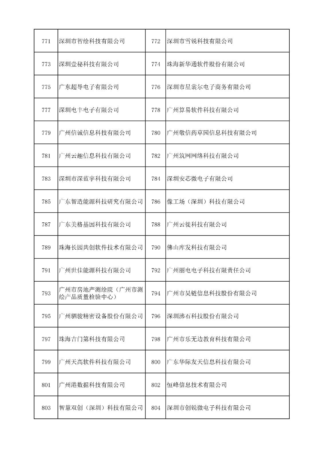 中國（廣東）知識產(chǎn)權(quán)保護(hù)中心公布：專利快速預(yù)審技術(shù)領(lǐng)域可參考的分類號