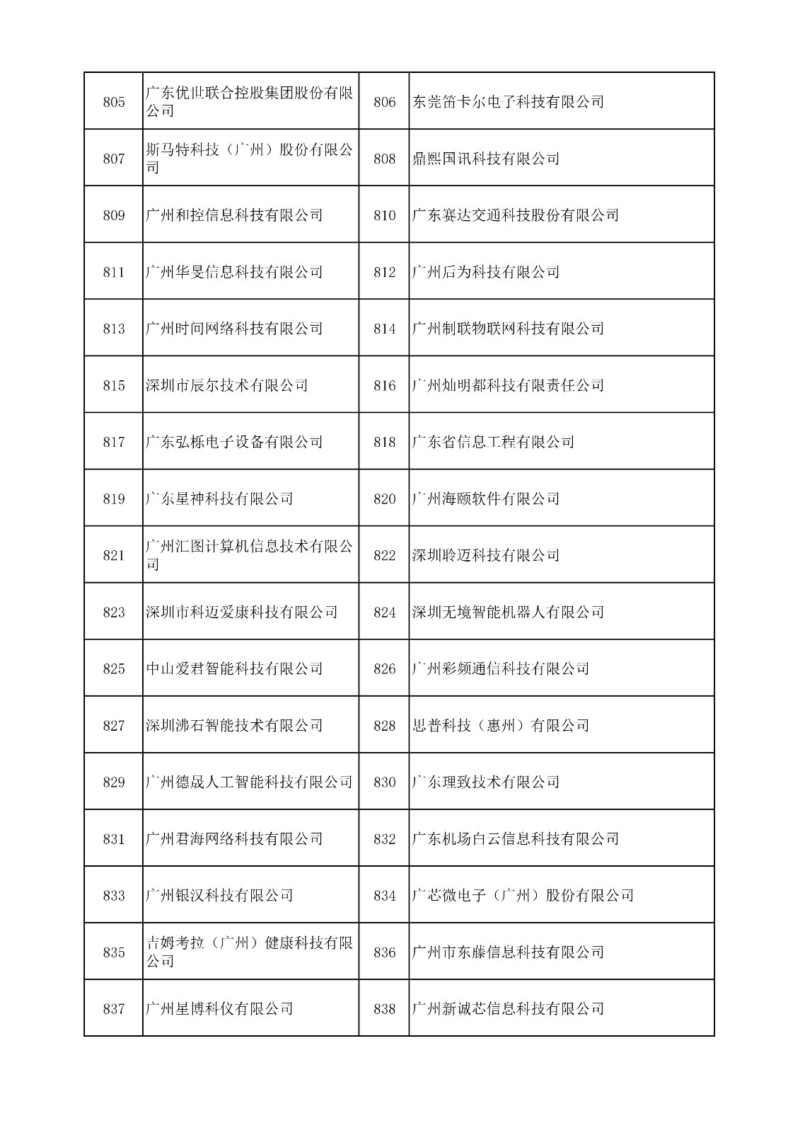 中國（廣東）知識產(chǎn)權(quán)保護(hù)中心公布：專利快速預(yù)審技術(shù)領(lǐng)域可參考的分類號