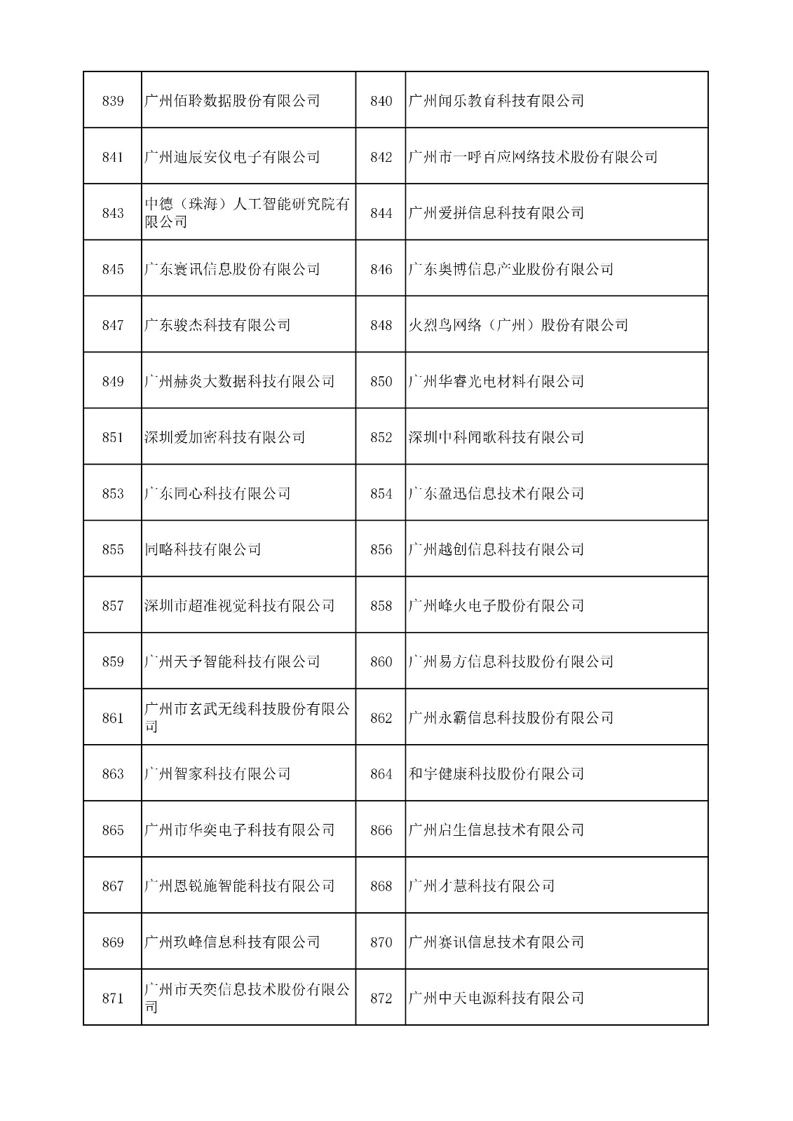 中國（廣東）知識產(chǎn)權(quán)保護(hù)中心公布：專利快速預(yù)審技術(shù)領(lǐng)域可參考的分類號