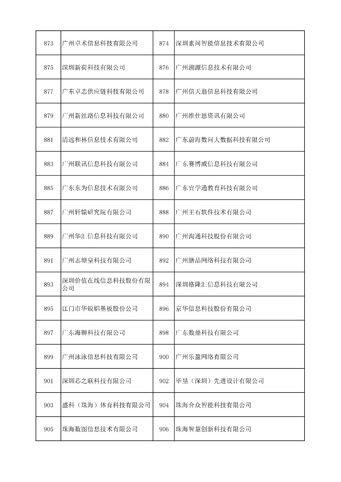 中國（廣東）知識產(chǎn)權(quán)保護(hù)中心公布：專利快速預(yù)審技術(shù)領(lǐng)域可參考的分類號