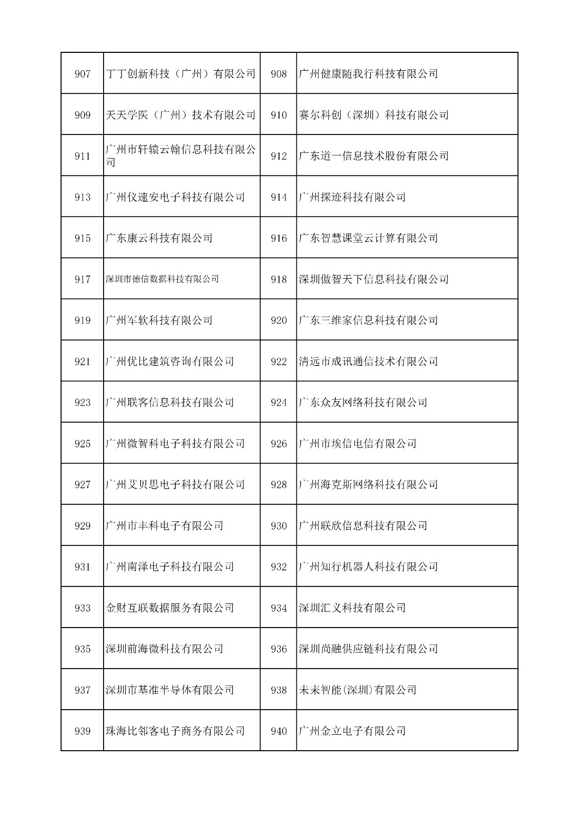 中國（廣東）知識產(chǎn)權(quán)保護(hù)中心公布：專利快速預(yù)審技術(shù)領(lǐng)域可參考的分類號