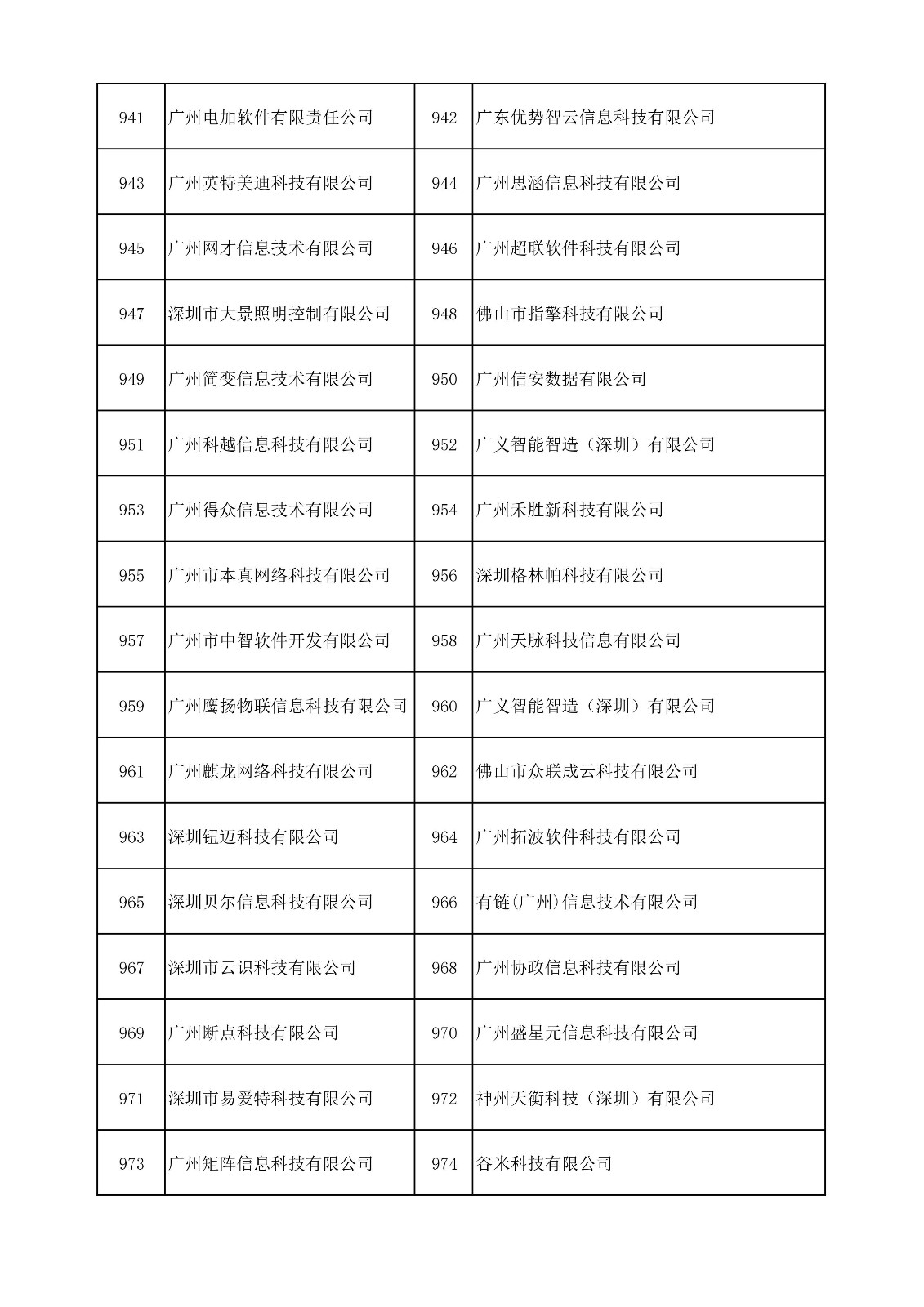 中國（廣東）知識產(chǎn)權(quán)保護(hù)中心公布：專利快速預(yù)審技術(shù)領(lǐng)域可參考的分類號