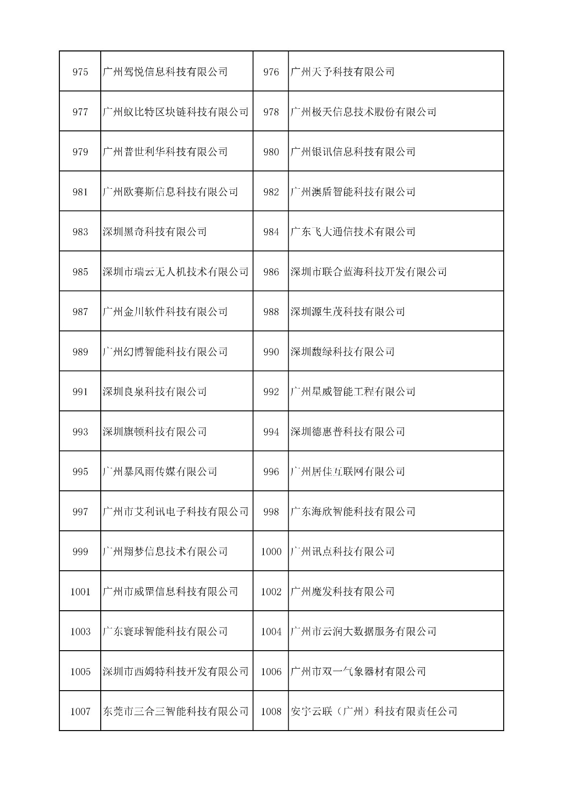 中國（廣東）知識產(chǎn)權(quán)保護(hù)中心公布：專利快速預(yù)審技術(shù)領(lǐng)域可參考的分類號