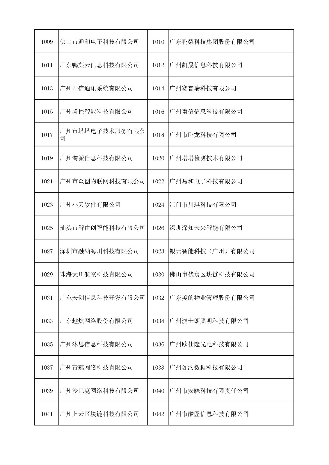 中國（廣東）知識產(chǎn)權(quán)保護(hù)中心公布：專利快速預(yù)審技術(shù)領(lǐng)域可參考的分類號