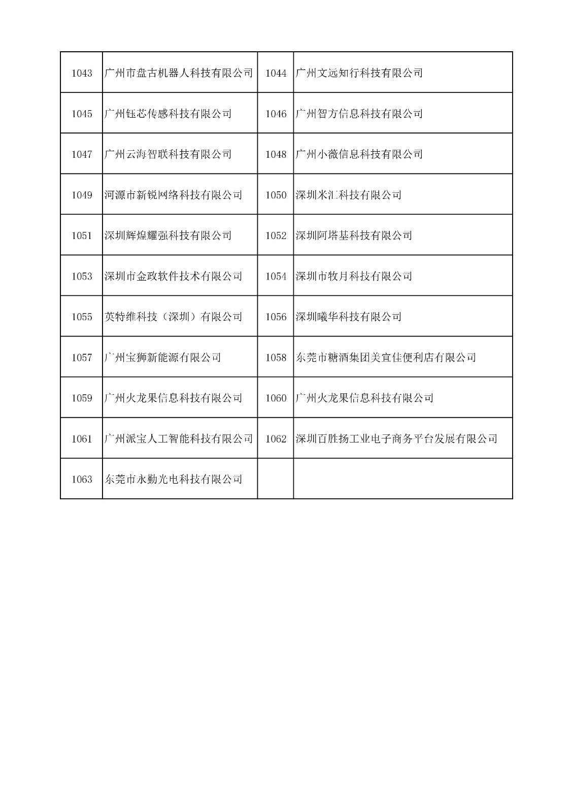 中國（廣東）知識產(chǎn)權(quán)保護(hù)中心公布：專利快速預(yù)審技術(shù)領(lǐng)域可參考的分類號