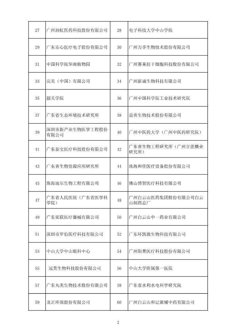 中國（廣東）知識產(chǎn)權(quán)保護(hù)中心公布：專利快速預(yù)審技術(shù)領(lǐng)域可參考的分類號