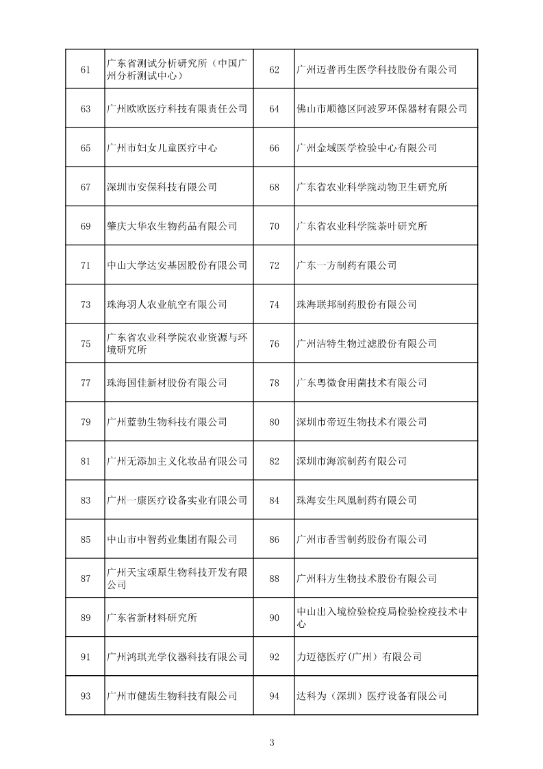 中國（廣東）知識產(chǎn)權(quán)保護(hù)中心公布：專利快速預(yù)審技術(shù)領(lǐng)域可參考的分類號