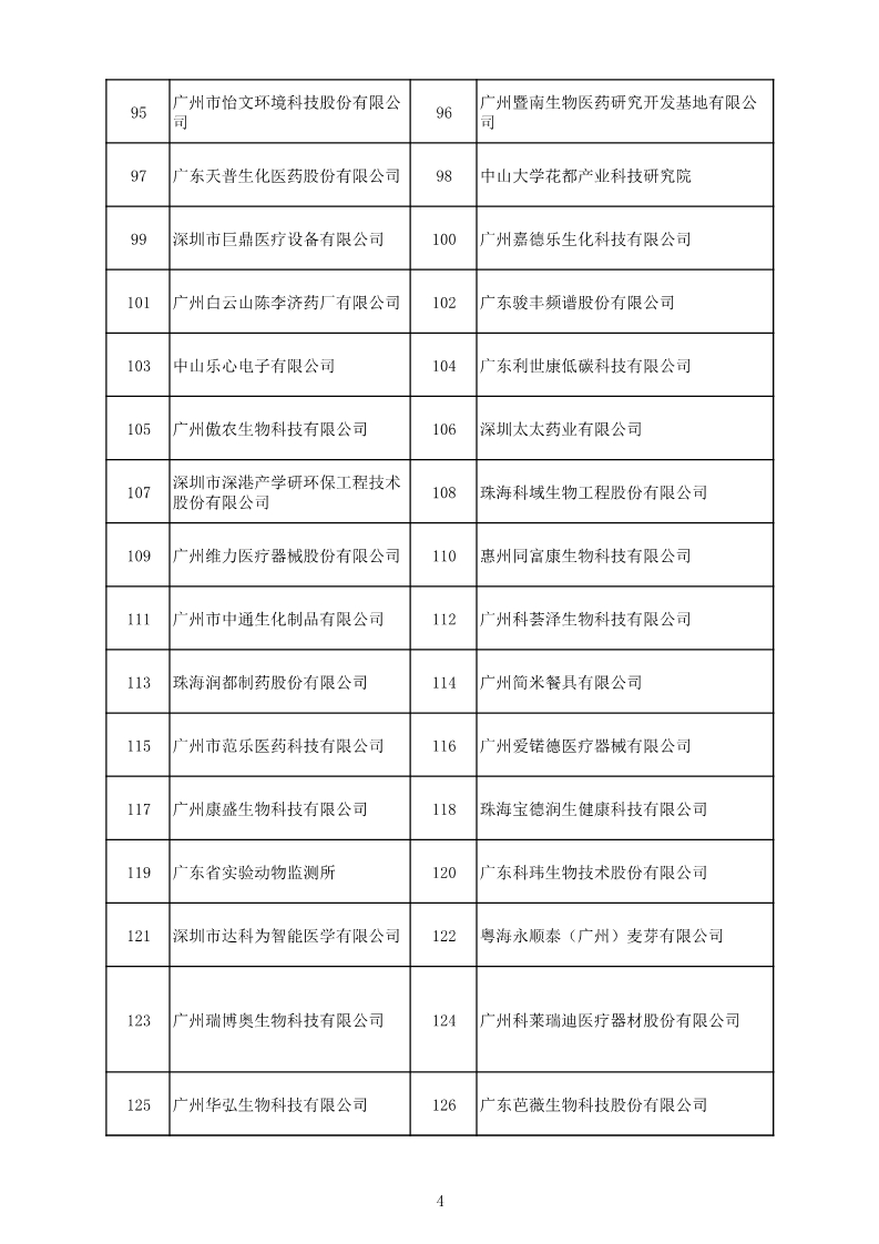 中國（廣東）知識產(chǎn)權(quán)保護(hù)中心公布：專利快速預(yù)審技術(shù)領(lǐng)域可參考的分類號