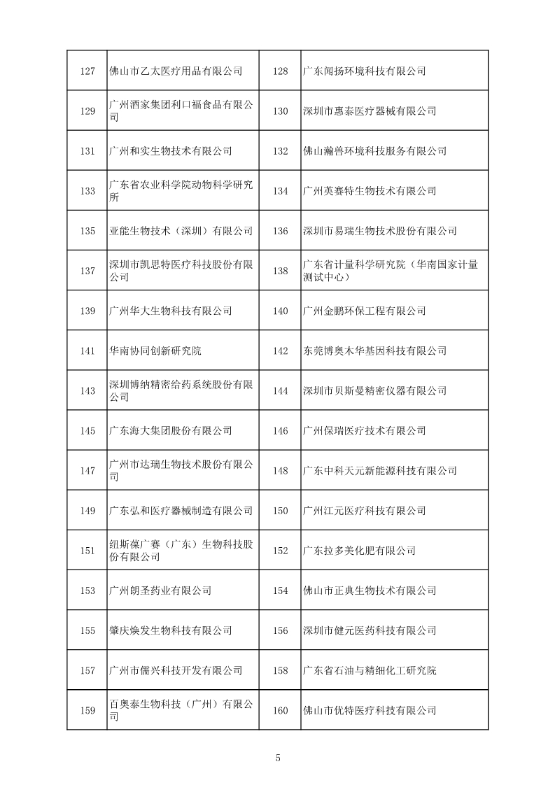 中國（廣東）知識產(chǎn)權(quán)保護(hù)中心公布：專利快速預(yù)審技術(shù)領(lǐng)域可參考的分類號