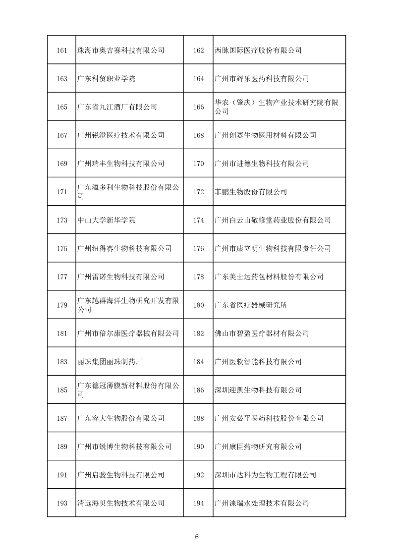 中國（廣東）知識產(chǎn)權(quán)保護(hù)中心公布：專利快速預(yù)審技術(shù)領(lǐng)域可參考的分類號