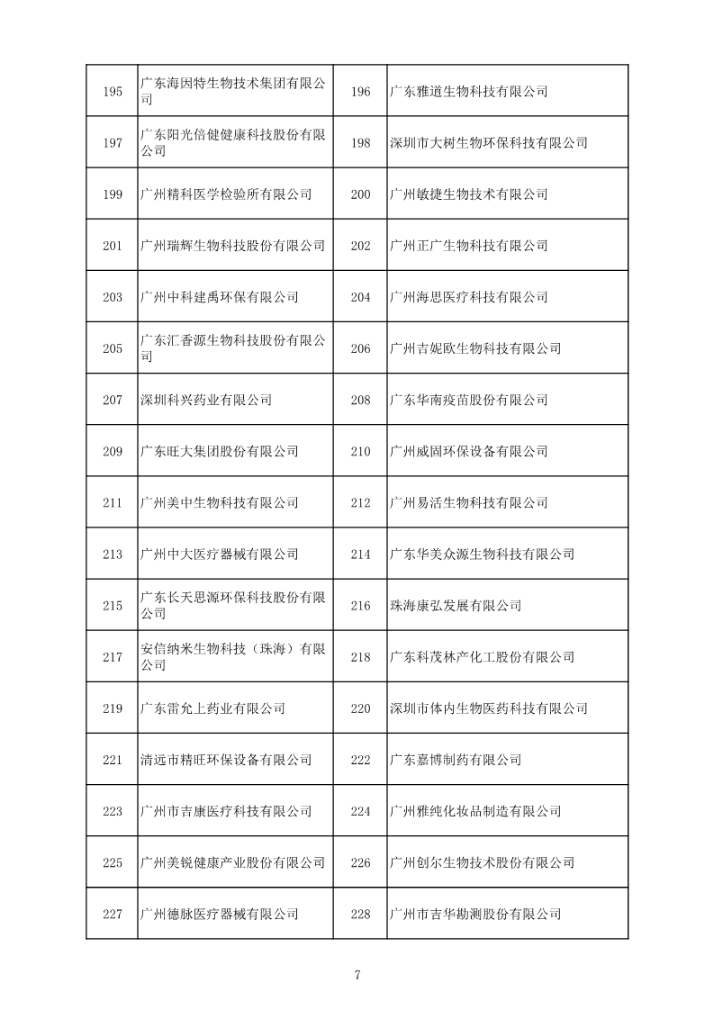 中國（廣東）知識產(chǎn)權(quán)保護(hù)中心公布：專利快速預(yù)審技術(shù)領(lǐng)域可參考的分類號