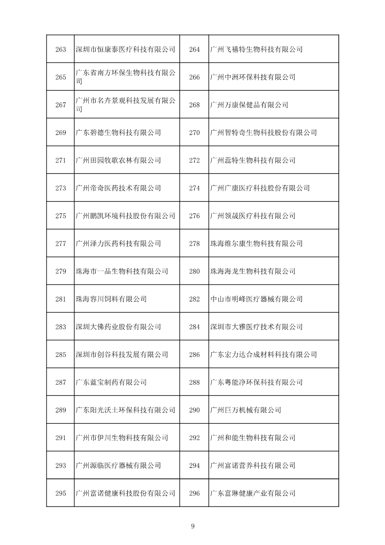 中國（廣東）知識產(chǎn)權(quán)保護(hù)中心公布：專利快速預(yù)審技術(shù)領(lǐng)域可參考的分類號