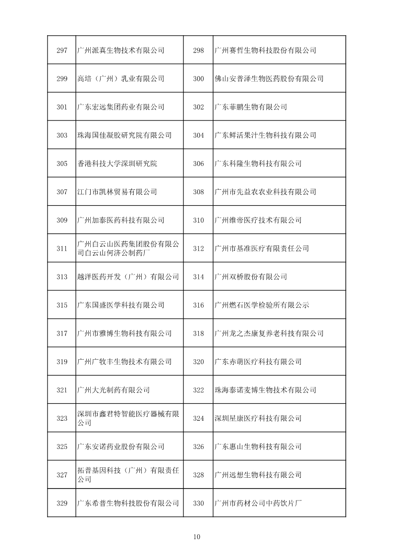 中國（廣東）知識產(chǎn)權(quán)保護(hù)中心公布：專利快速預(yù)審技術(shù)領(lǐng)域可參考的分類號