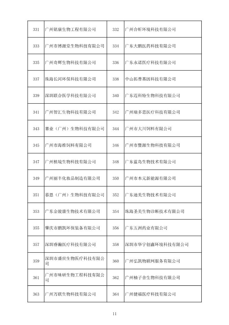 中國（廣東）知識產(chǎn)權(quán)保護(hù)中心公布：專利快速預(yù)審技術(shù)領(lǐng)域可參考的分類號