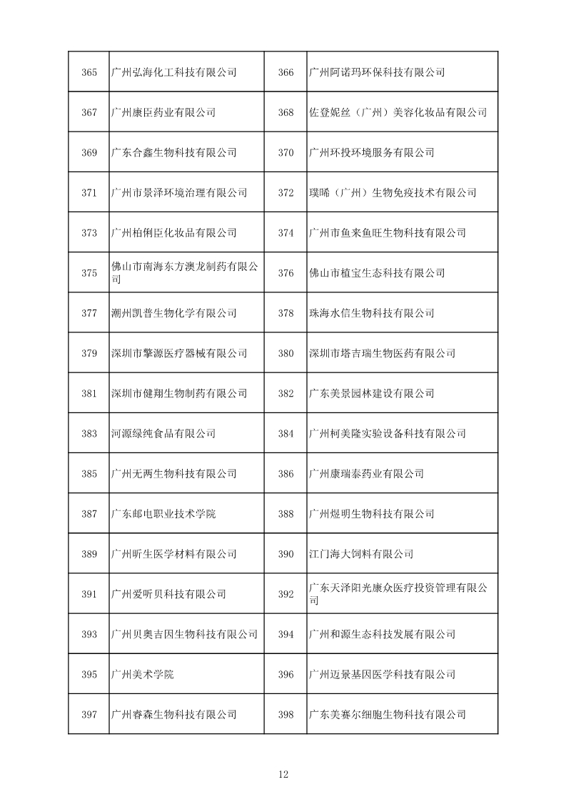 中國（廣東）知識產(chǎn)權(quán)保護(hù)中心公布：專利快速預(yù)審技術(shù)領(lǐng)域可參考的分類號