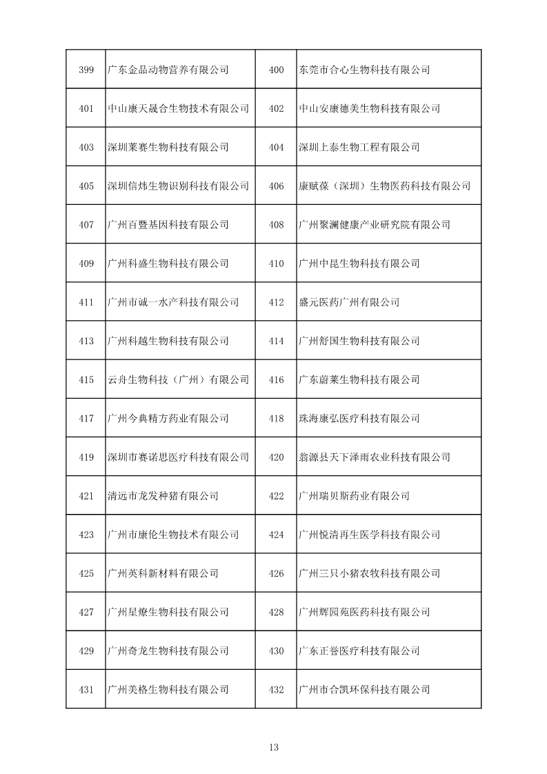 中國（廣東）知識產(chǎn)權(quán)保護(hù)中心公布：專利快速預(yù)審技術(shù)領(lǐng)域可參考的分類號