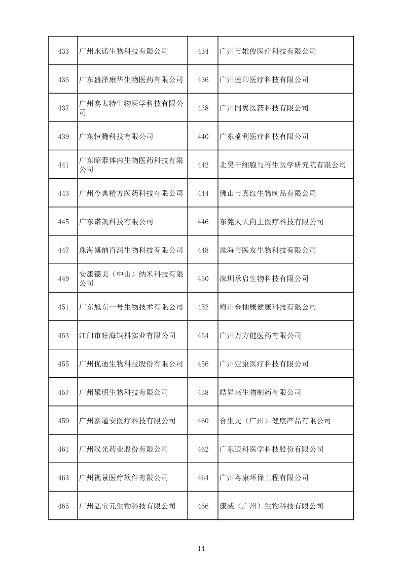 中國（廣東）知識產(chǎn)權(quán)保護(hù)中心公布：專利快速預(yù)審技術(shù)領(lǐng)域可參考的分類號