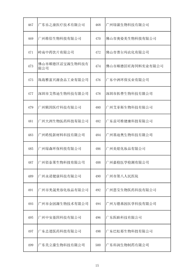 中國（廣東）知識產(chǎn)權(quán)保護(hù)中心公布：專利快速預(yù)審技術(shù)領(lǐng)域可參考的分類號