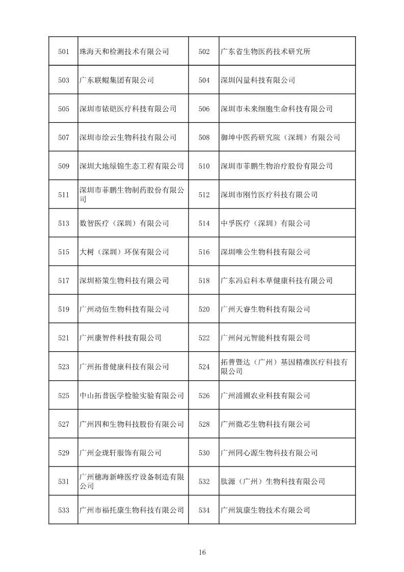 中國（廣東）知識產(chǎn)權(quán)保護(hù)中心公布：專利快速預(yù)審技術(shù)領(lǐng)域可參考的分類號