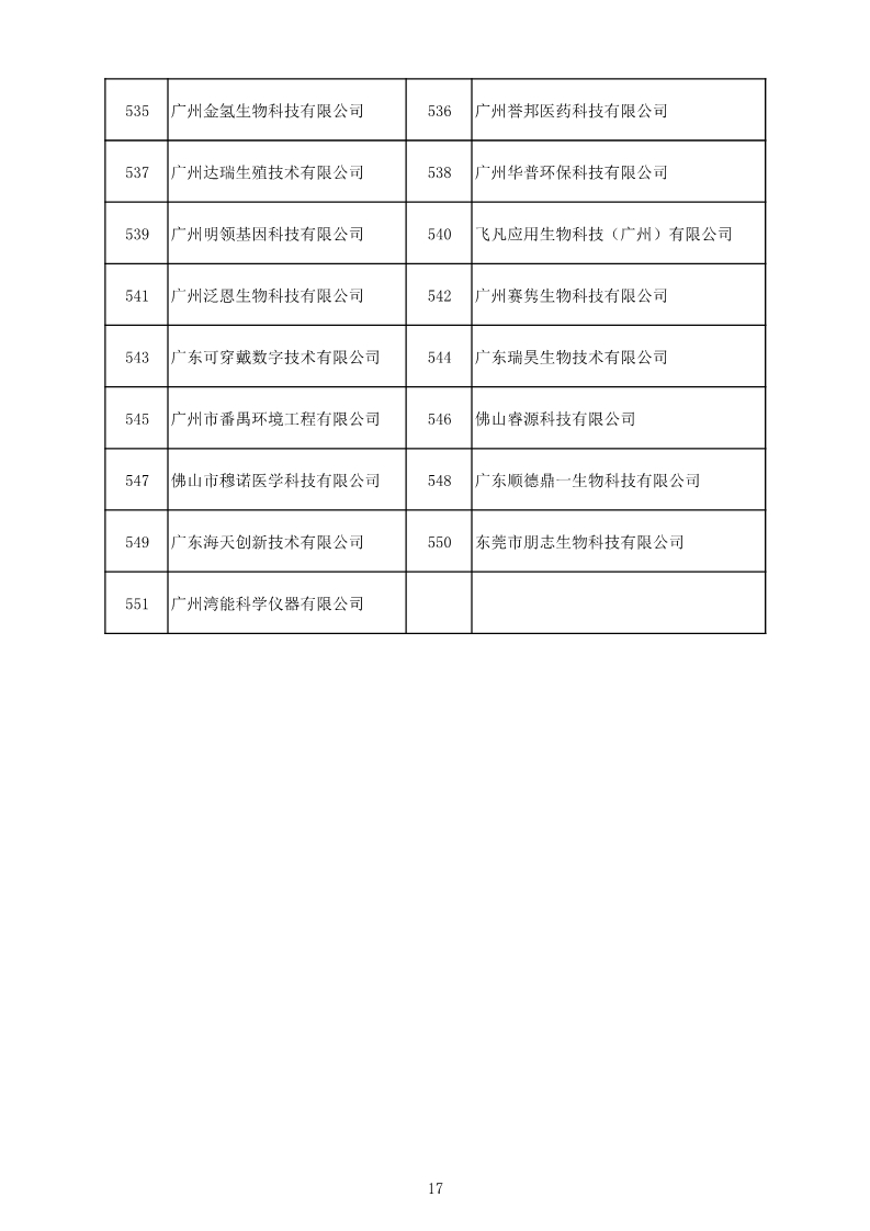 中國（廣東）知識產(chǎn)權(quán)保護(hù)中心公布：專利快速預(yù)審技術(shù)領(lǐng)域可參考的分類號