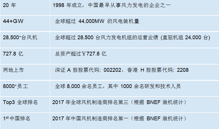 聘！金風科技股份有限公司招聘「知識產權法務」