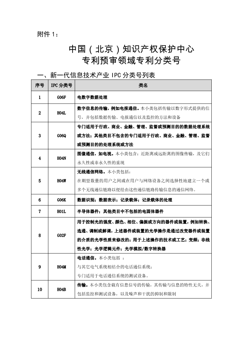 名單公布！北京保護(hù)中心專利預(yù)審領(lǐng)域?qū)＠诸愄?hào)和預(yù)審服務(wù)備案單位（北京）