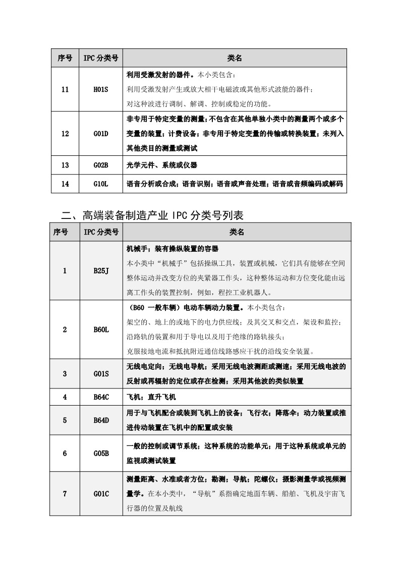 名單公布！北京保護(hù)中心專利預(yù)審領(lǐng)域?qū)＠诸愄?hào)和預(yù)審服務(wù)備案單位（北京）