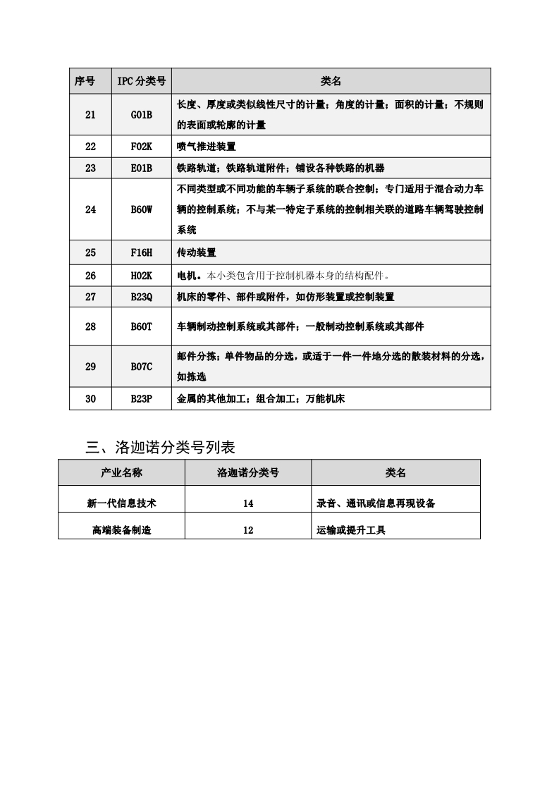 名單公布！北京保護(hù)中心專利預(yù)審領(lǐng)域?qū)＠诸愄?hào)和預(yù)審服務(wù)備案單位（北京）