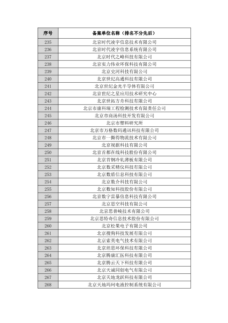 名單公布！北京保護(hù)中心專利預(yù)審領(lǐng)域?qū)＠诸愄?hào)和預(yù)審服務(wù)備案單位（北京）