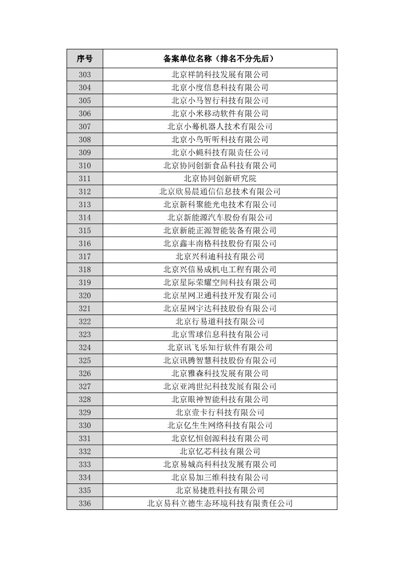 名單公布！北京保護(hù)中心專利預(yù)審領(lǐng)域?qū)＠诸愄?hào)和預(yù)審服務(wù)備案單位（北京）