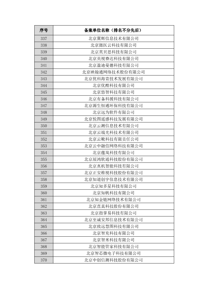 名單公布！北京保護(hù)中心專利預(yù)審領(lǐng)域?qū)＠诸愄?hào)和預(yù)審服務(wù)備案單位（北京）