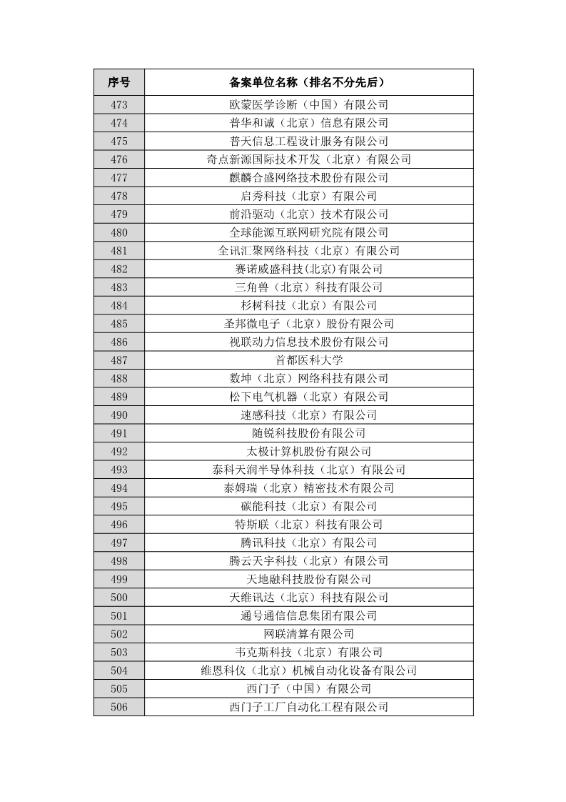 名單公布！北京保護(hù)中心專利預(yù)審領(lǐng)域?qū)＠诸愄?hào)和預(yù)審服務(wù)備案單位（北京）