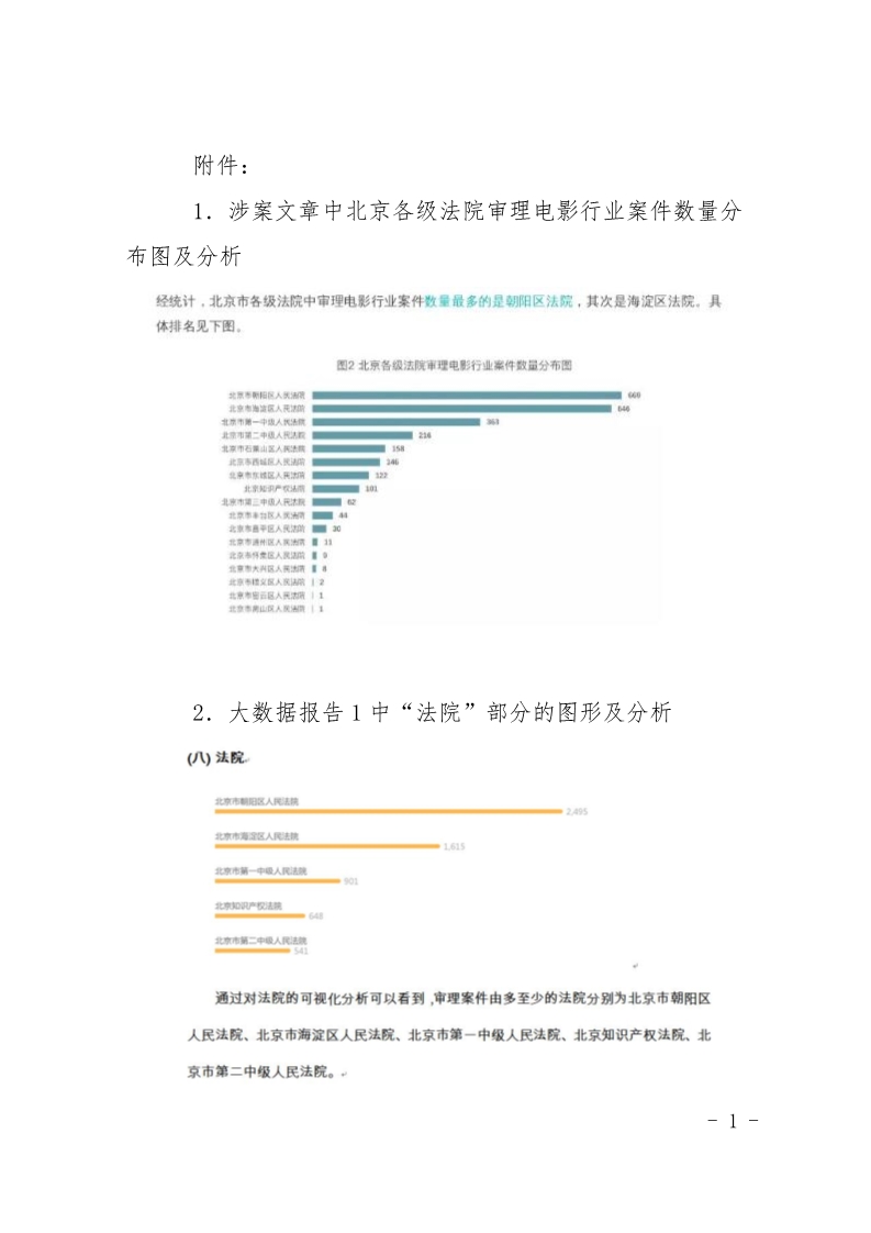 全國首例“人工智能”生成內(nèi)容著作權案一審宣判（判決書全文）