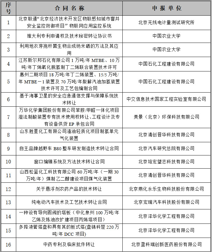 #晨報#2018年度北京市專利商用化項目評審結(jié)果公示；深圳潮牌ROARINGWILD指控海瀾之家抄襲