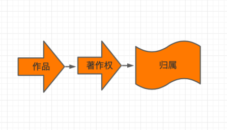 AI版權(quán)保衛(wèi)戰(zhàn)：著作權(quán)主體是AI還是AI控制者？