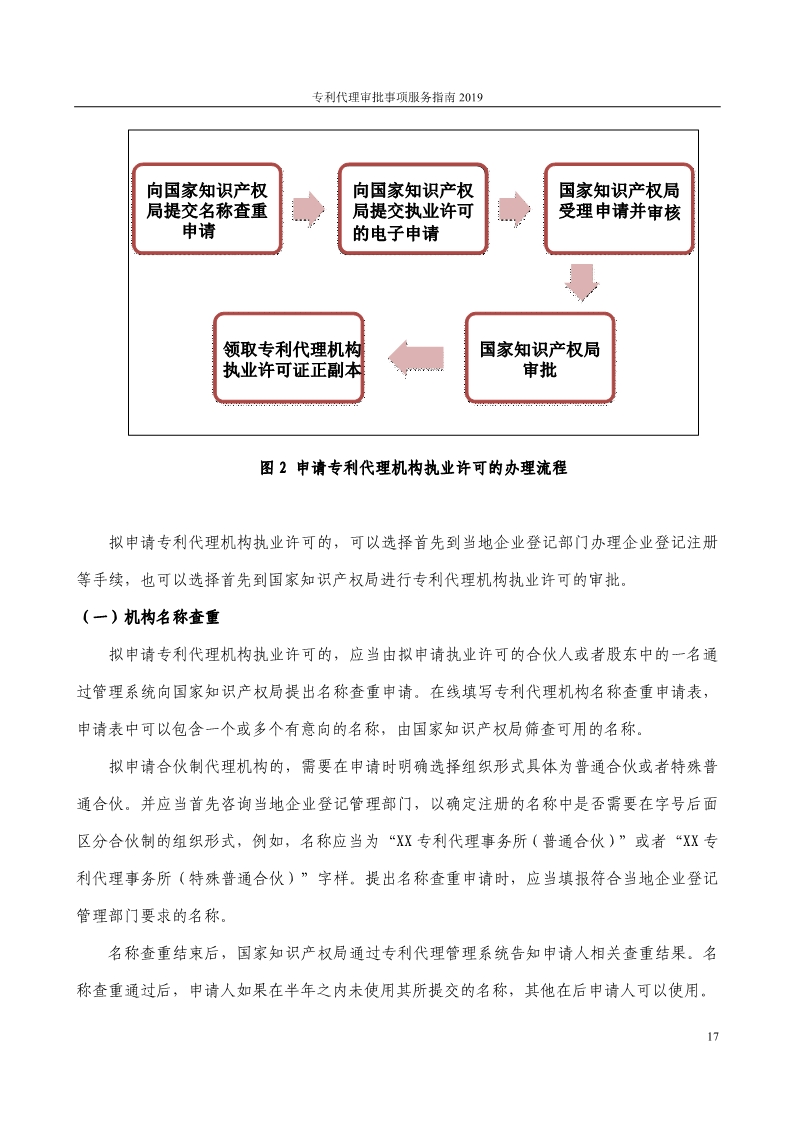 2019最新專利代理審批事項服務(wù)指南公布?。?.31起實施）